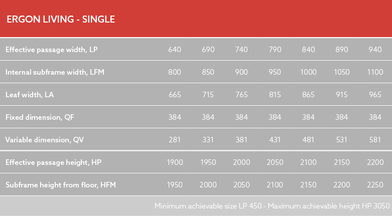 Single-leaf dimensional table